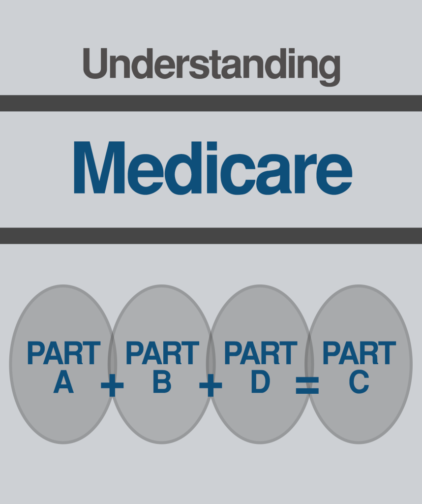 Medicarte chart